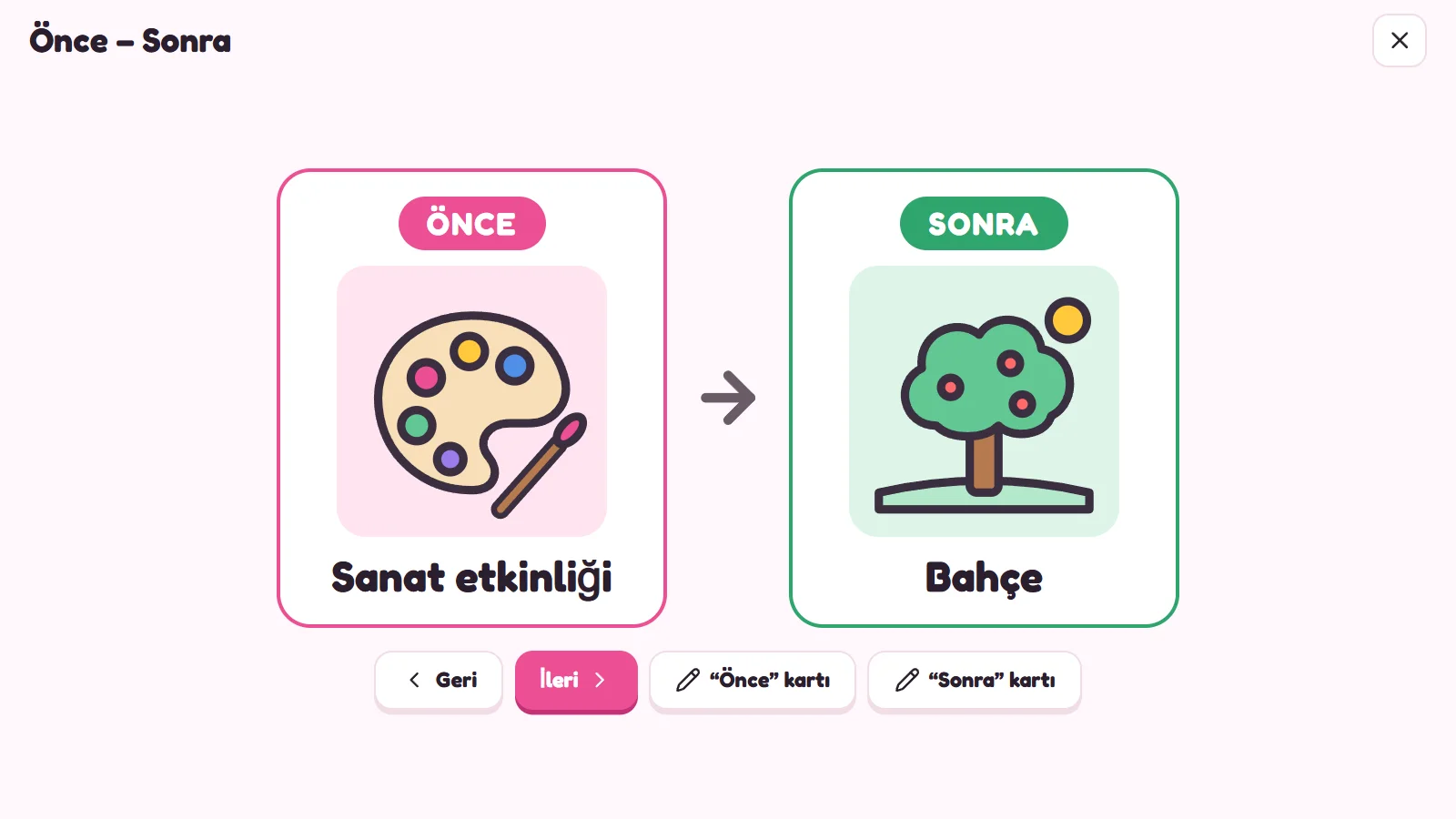 Önce – Sonra panosu: önce sanat etkinliği, sonra bahçe